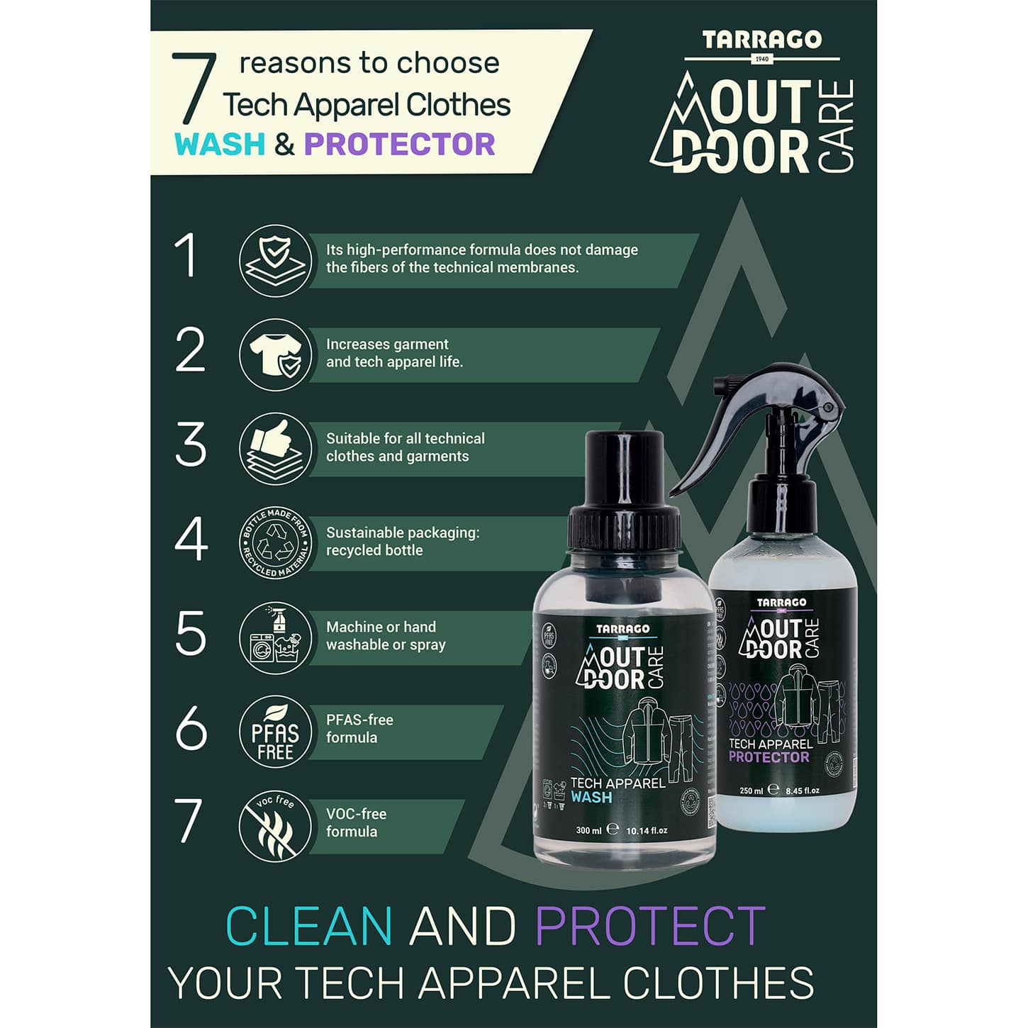 Impregnat do butów TARRAGO Outdoor TECH APPAREL Protector 250 ml Wodoodporna ochrona do obuwia i akcesoriów.